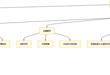 AI编程入门秘籍：0基础也能变身人工智能大师！-小狮博客