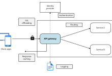API网关：简化微服务架构的神奇之门-小狮博客