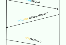 TCP三次握手和四次挥手:建立和终止网络连接的过程-小狮博客