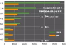 Java已凉?Python才是yyds?互联网编程语言鄙视链大揭秘!-小狮博客