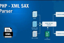 SAX解析器:PHP快速高效的XML解析工具-小狮博客