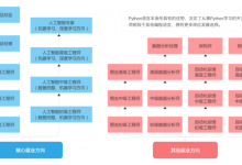 学python的路线-小狮博客