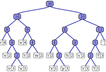 哈夫曼树：数据压缩与编码的精妙之道-小狮博客