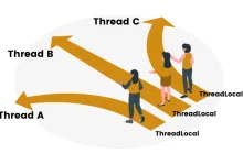 ThreadLocal：线程局部变量的神奇之处-小狮博客