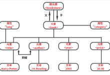 XML跟HTML有哪些差别？XML的优势在哪？-小狮博客