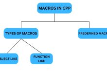 C++宏的超能力：do-while的妙用让代码更具魔力！-小狮博客