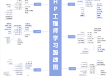 PHP学习路线图 最全PHP自学指南-小狮博客