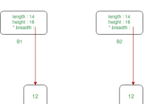 C++中的深拷贝与浅拷贝：理解复制构造函数的奥秘-小狮博客
