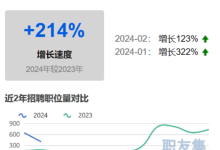 学前端有前途吗?这可能是最大的谎言!薪资可观、市场需求大!-小狮博客