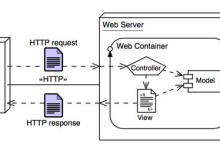 Java 后端开发技术有哪些？-小狮博客