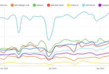2024年Vue组件库大比拼:谁将成为下一个Element?-小狮博客