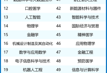 2024年本科最热门专业榜单!计算机专业大量上榜,计科排第2!-小狮博客