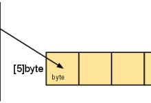 Go语言中的切片：窥探灵活集合操作的奥秘-小狮博客