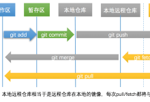 Git指南-从入门到精通-小狮博客