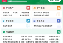 软科发布2024中国大学专业排名!20所高校获评计算机科学与技术A+!-小狮博客
