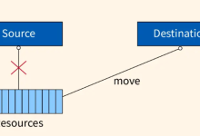 C++移动语义：提升性能和资源管理的新境界-小狮博客