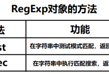 JavaScript之正则表达式-小狮博客