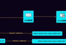 SQL 注入漏洞详解 - Union 注入-小狮博客