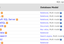 7月数据库流行度排名!Oracle稳居榜首,Snowflake强势上升!-小狮博客