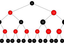 红黑树：平衡二叉搜索树的优秀实现-小狮博客