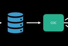 CDC技术：实时数据同步的新潮流-小狮博客