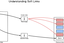 Linux中的文件链接:软链接与硬链接的魔力应用-小狮博客