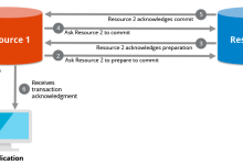 分布式事务解密：实现数据一致性的终极指南-小狮博客
