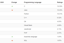 学python好就业吗？-小狮博客