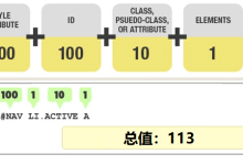 CSS选择器优先级权重-小狮博客