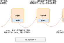 JavaScript原型与继承的秘密-小狮博客