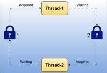 Java死锁：线程间的致命握手-小狮博客
