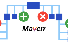 解决Maven依赖冲突：确保项目稳定运行的关键-小狮博客