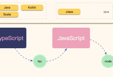 半天掌握TypeScript，感觉就像写Java-小狮博客