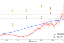 解密prompt系列51. R1实验的一些细节讨论-小狮博客
