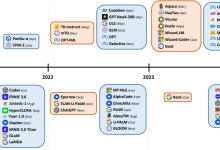 常见的各类LLM基座模型（GPT、DeepSeek、Qwen等）模型解析以及对比-小狮博客