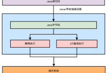 字节码增强要点总结-小狮博客