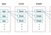 xlwings-能让 Excel 飞上天-小狮博客