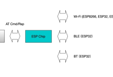 ESP AT指令使用记录-小狮博客