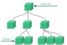 Vue 3.0 有了它,Vuex或许可以提前退休了-小狮博客