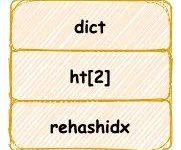 阿里面试官:HashMap 熟悉吧?好的,那就来聊聊 Redis 字典吧!-小狮博客