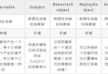了解RXJS中四种Subject的区别-小狮博客