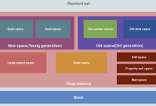 关于Node.js内存泄漏问题的分析-小狮博客