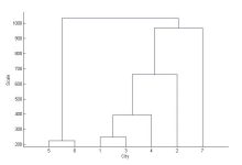MATLAB基于14种聚类方法的分析-小狮博客