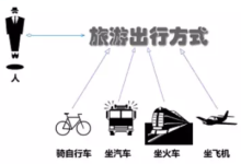 【设计模式】告别冗长if-else语句:使用策略模式优化代码结构-小狮博客