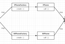 [设计模式/Java] 设计模式之工厂方法模式【11】-小狮博客