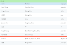 历时 8 年，我冲上开源榜前 8 了！-小狮博客