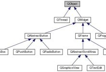 跨平台C++开发工具Qt，开发GUI之前你可以了解一下Qt类-小狮博客
