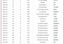 String中删除空格的7种方法！-小狮博客