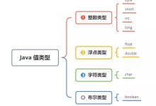 Java是值传递还是引用传递？有图为证-小狮博客