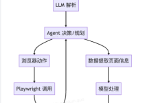 Browser-use：基于 Python 的智能浏览器自动化 AI 工具调研与实战-小狮博客